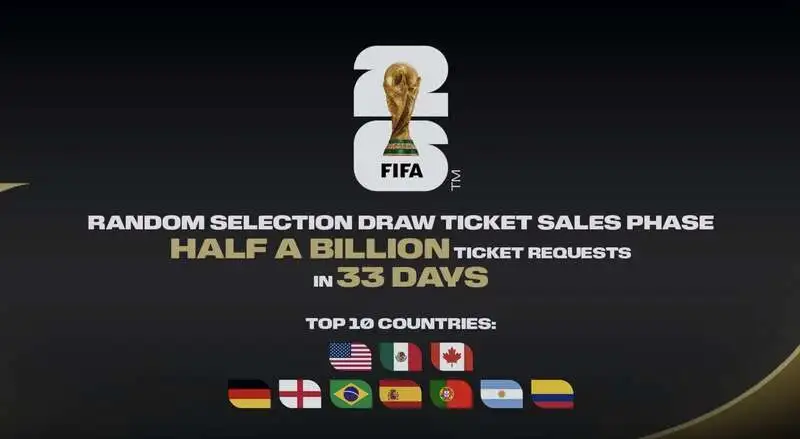 2026年世界杯球票申请已超过5亿张