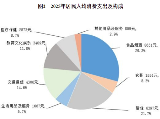 2026年居民人均可支配收入43377元_2025年全国居民人均可支配收入增长情况_城镇农村居民收入对比分析