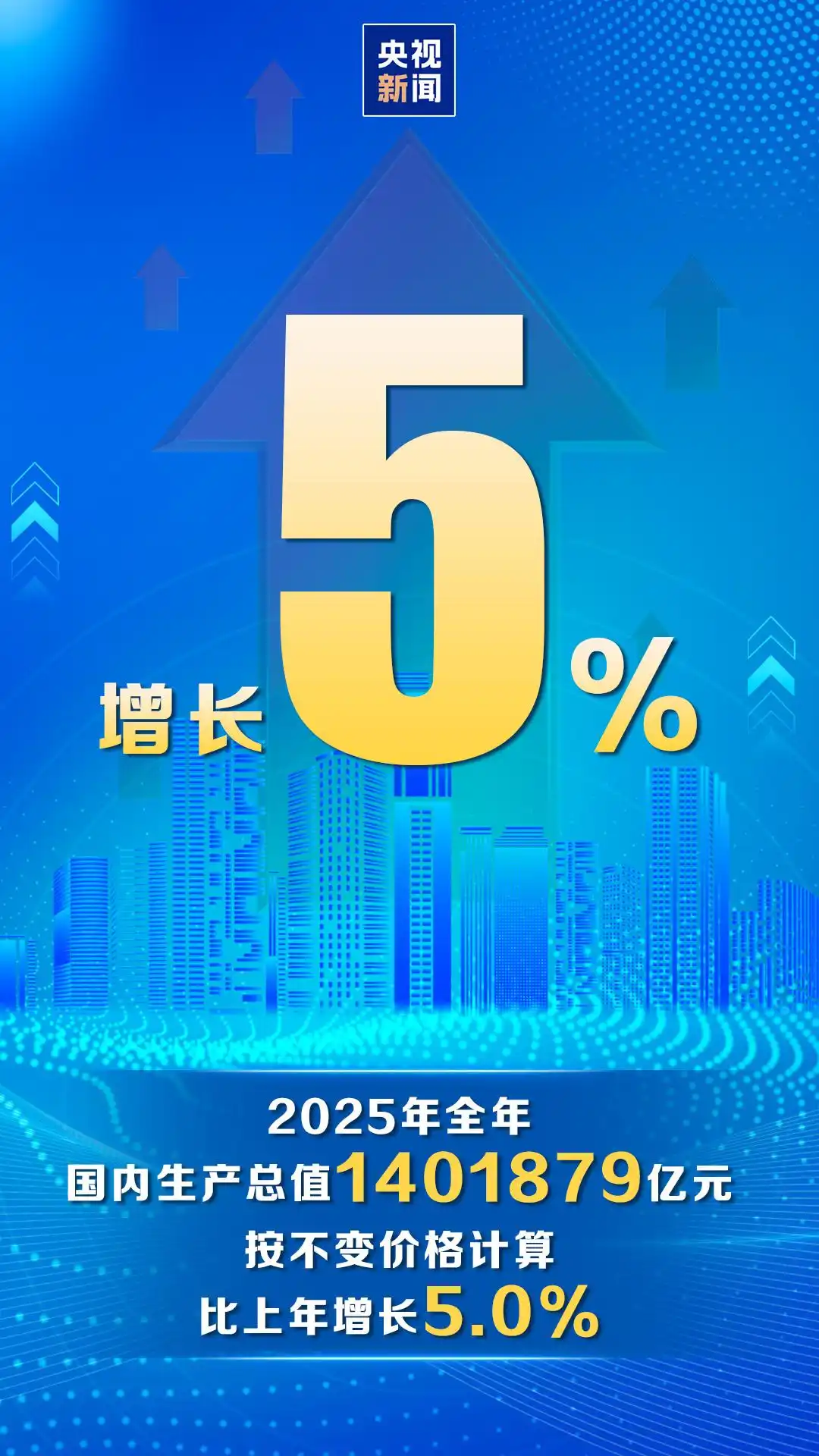 重磅经济数据发布 2025年我国国内生产总值突破140万亿元