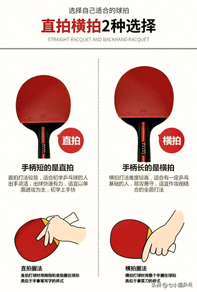 教你如何选择乒乓球握拍(横拍or直拍)打法,新手不踩坑!