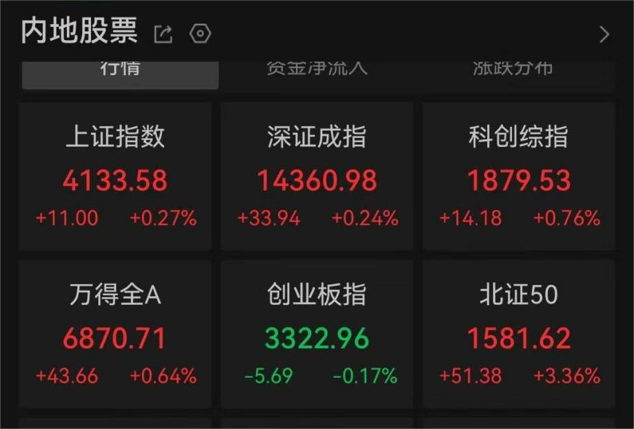 商业航天、光伏,集体爆发!
