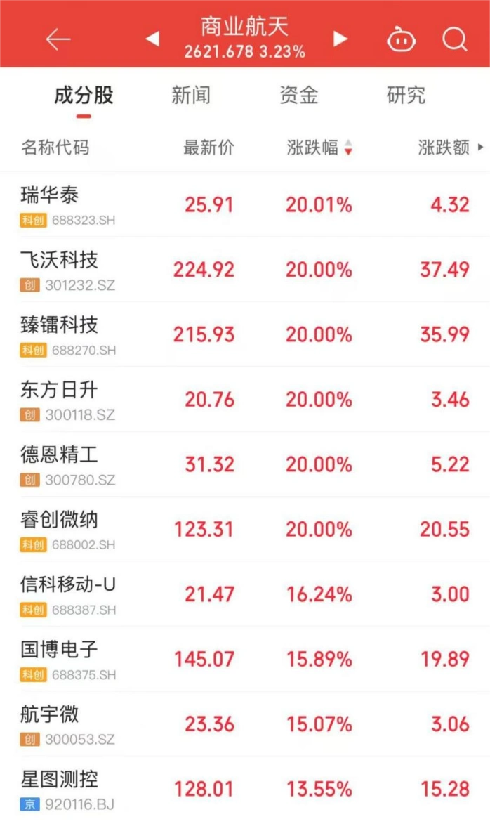 中国飞船首批游客曝光_中国飞船预售票一张300万_商业航天集体大涨