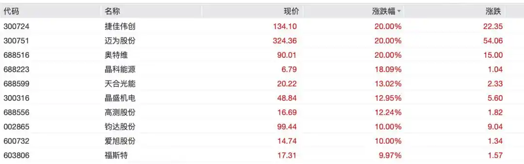中国飞船首批游客曝光_商业航天集体大涨_中国飞船预售票一张300万