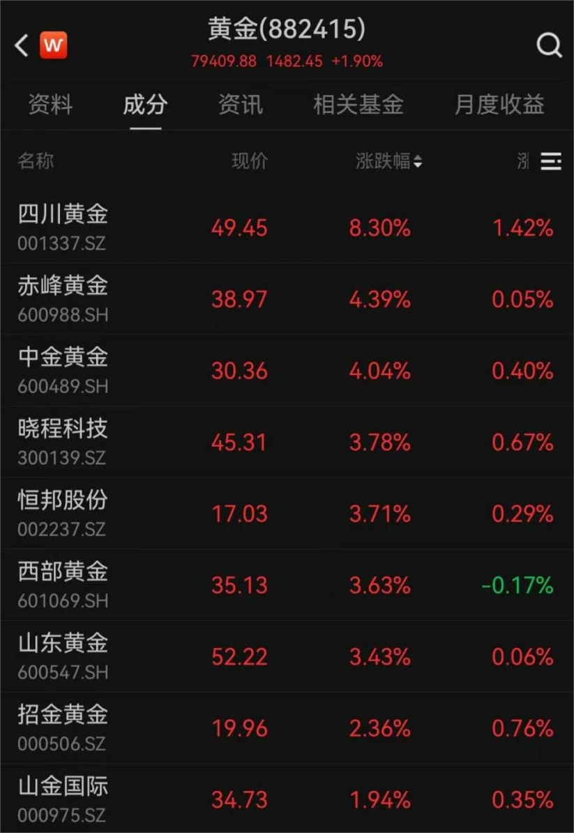 中国飞船首批游客曝光_中国飞船预售票一张300万_商业航天集体大涨