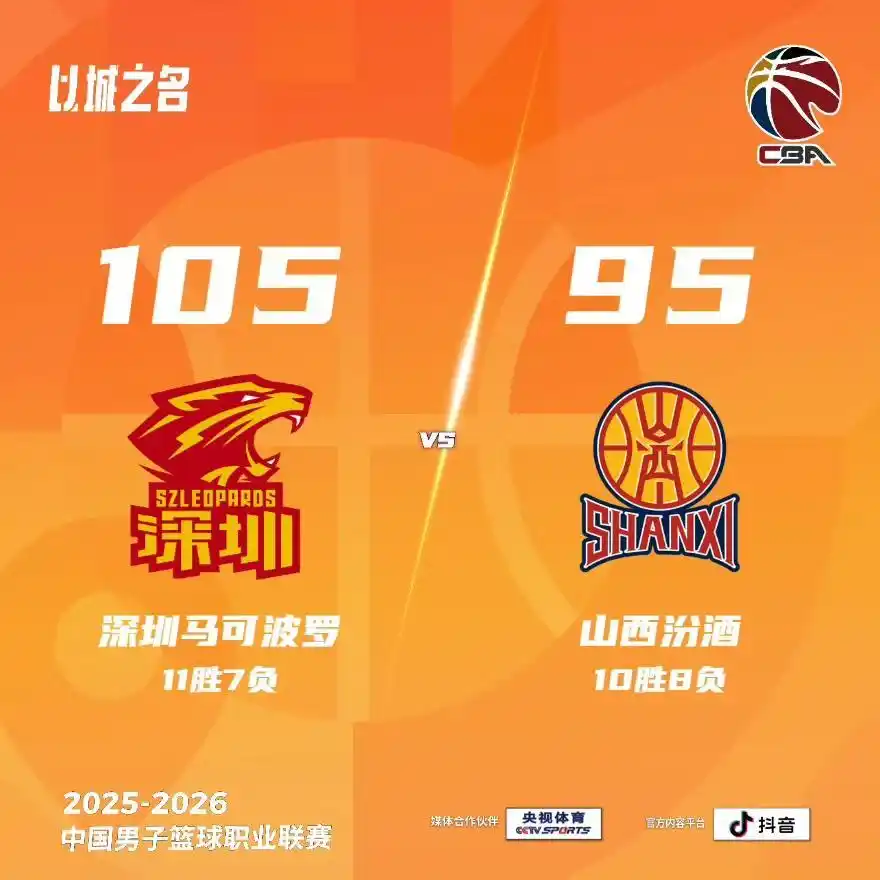 「CBA」贺希宁生日夜砍23分,深圳队击败山西队取三连胜