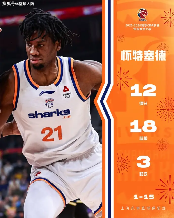怀特塞德CBA表现分析_上海男篮怀特塞德合同转正_怀特塞德现在什么水平