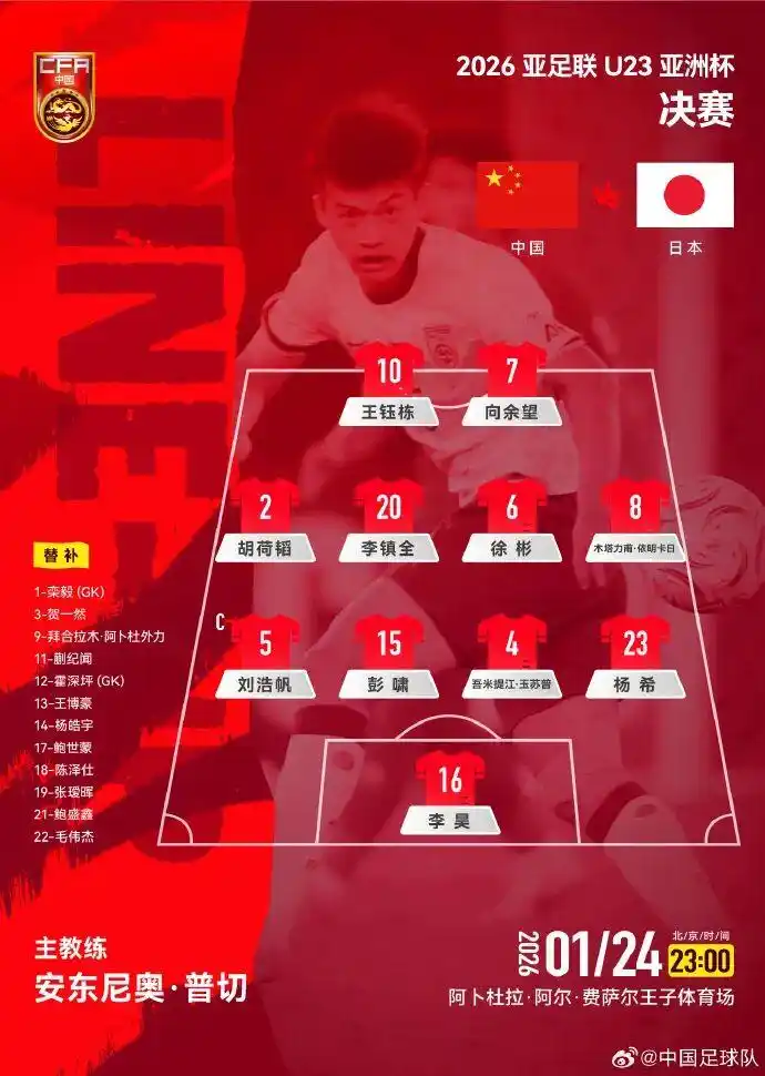 U23亚洲杯决赛U23国足对阵日本队_u23国足0比4日本_U23国足首发替补名单