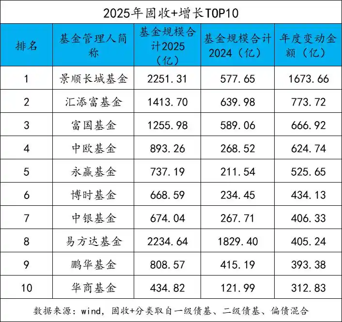 50万亿定存到期,我们的钱该往哪儿去?