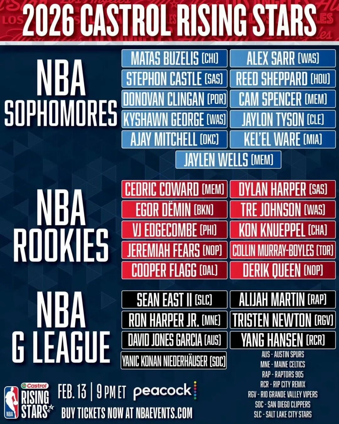 2026NBA全明星新秀赛名单_2026nba选秀_杨瀚森入选2026NBA全明星新秀赛