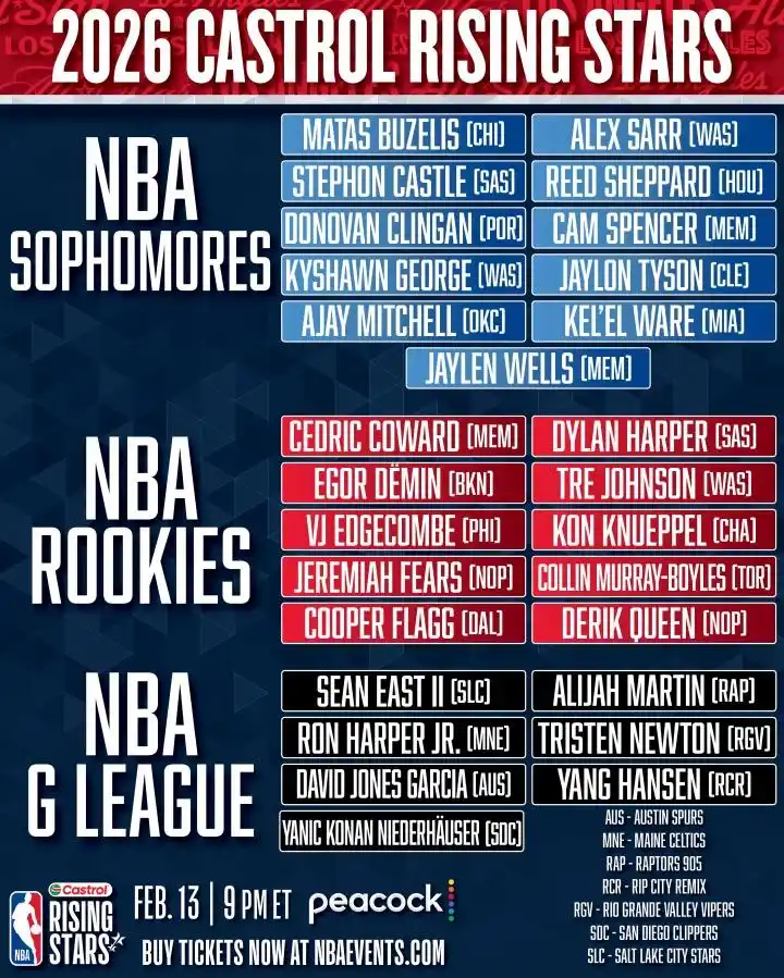 NBA新秀赛名单：弗拉格领衔 杨瀚森以G联赛身份入选