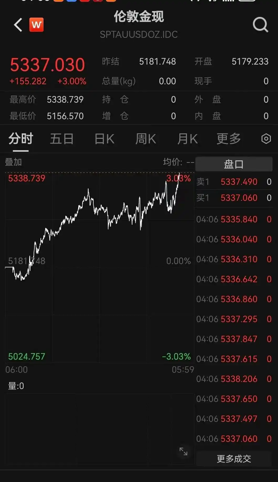 刚刚！美联储宣布：不降息！黄金、白银，又拉升